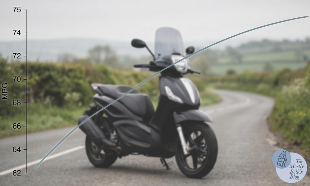 Piaggio Beverly 350 miles per gallon report